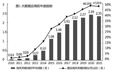 中国企业大数据应用的现状、挑战与对策